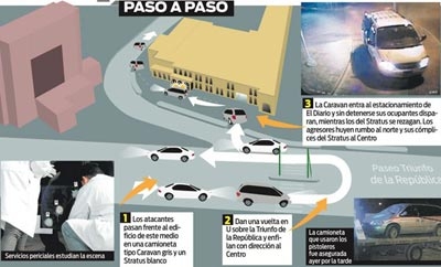 El Diario diagram of attack on its Ciudad Juarez offices