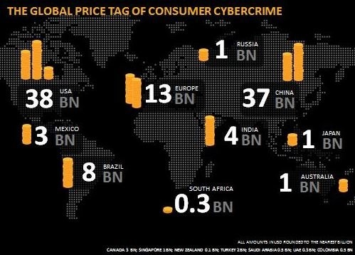 Norton estimated the costs of cyber crime across the globe