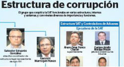The structure of criminal network "La Linea"