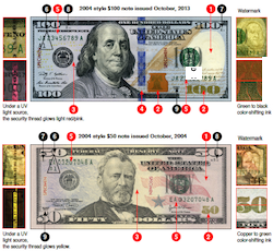 US Secret Service infographic showing how to spot counterfeit bills