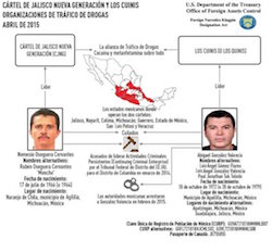 US Treasury diagram of links between Los Cuinis and CJNG