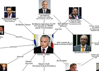 Diagrama de la policía en el que aparece el presidente Michel Temer como jefe criminal