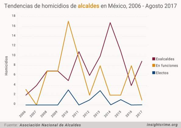 La fina línea que separa a las autoridades locales de los grupos ...