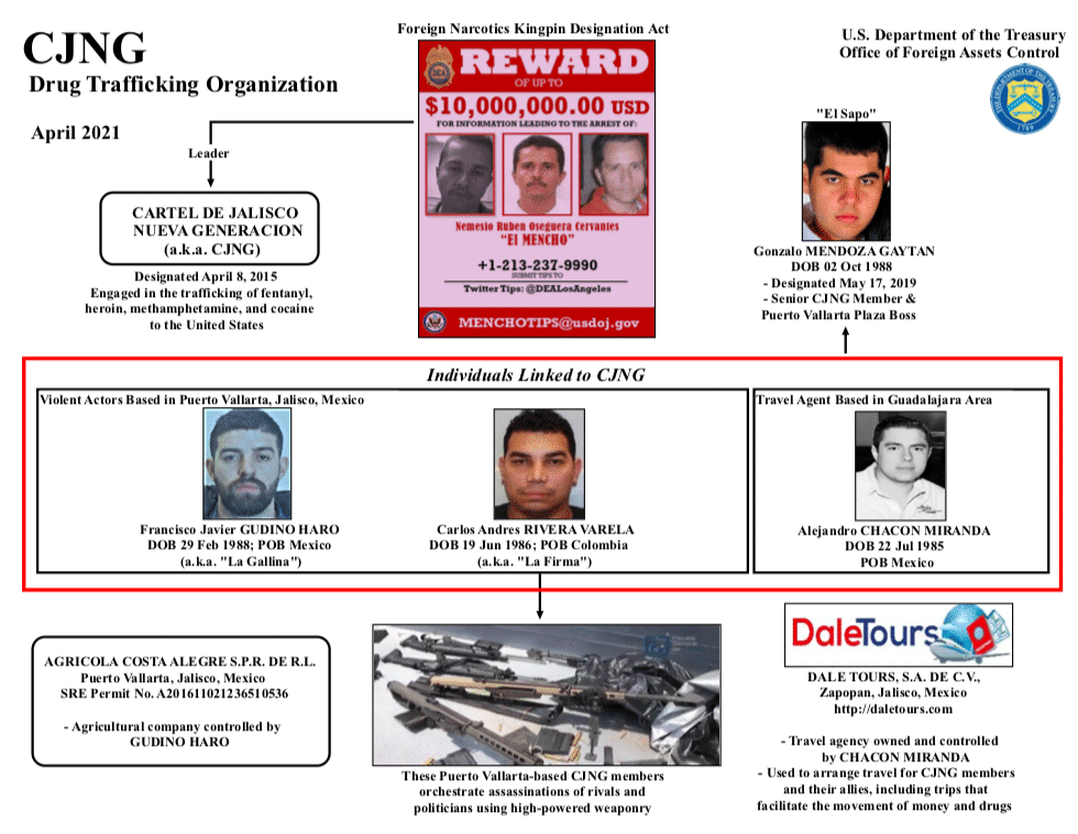 Us Mexico Sanctions Offer Insights Into Cjng Hierarchy Insight Crime