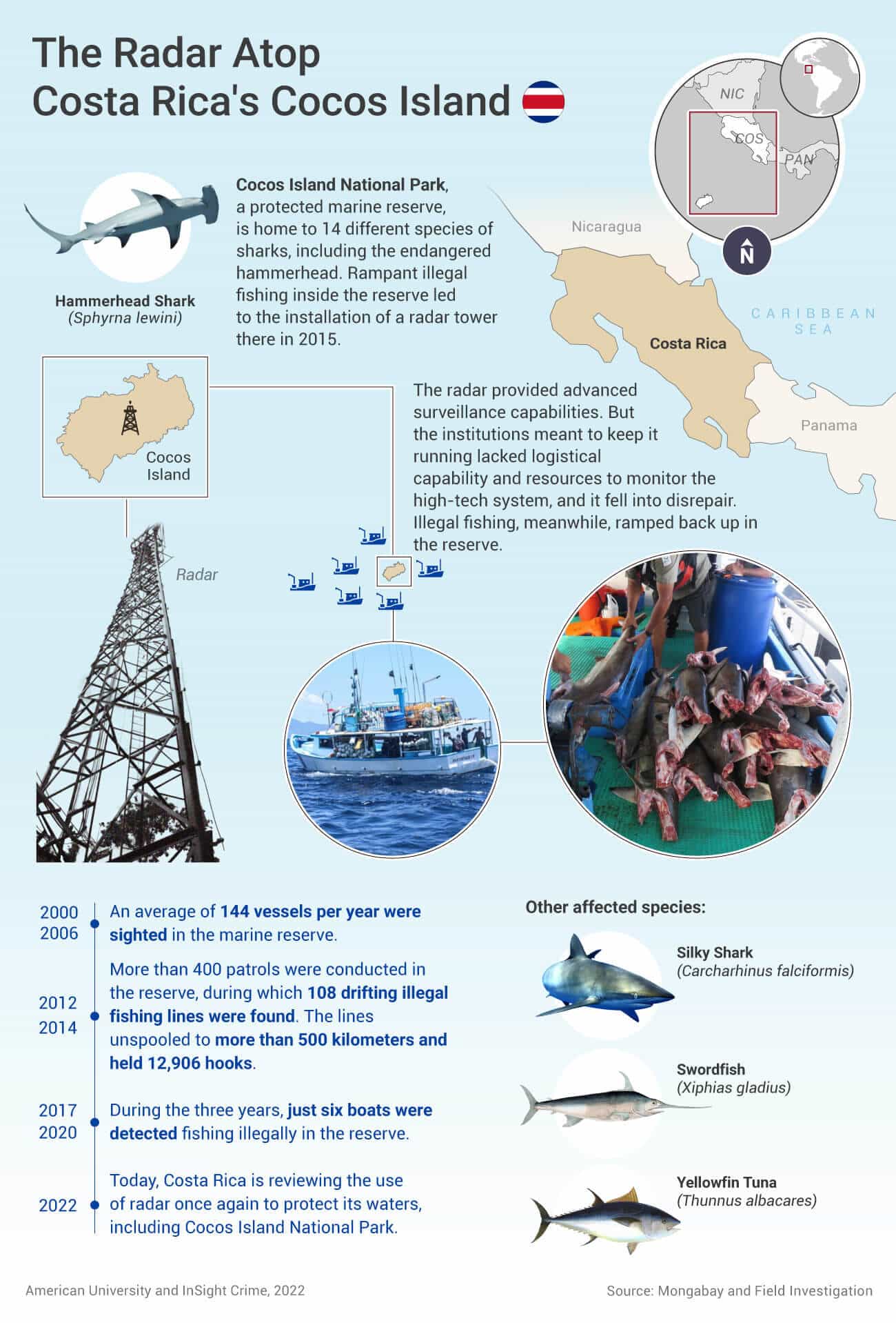 https://insightcrime.org/wp-content/uploads/2022/07/Illegal-Fishing-The-Radar-Atop-Costa-Ricas-Cocos-Island-InSight-Crime-Julio-2022-1.jpg