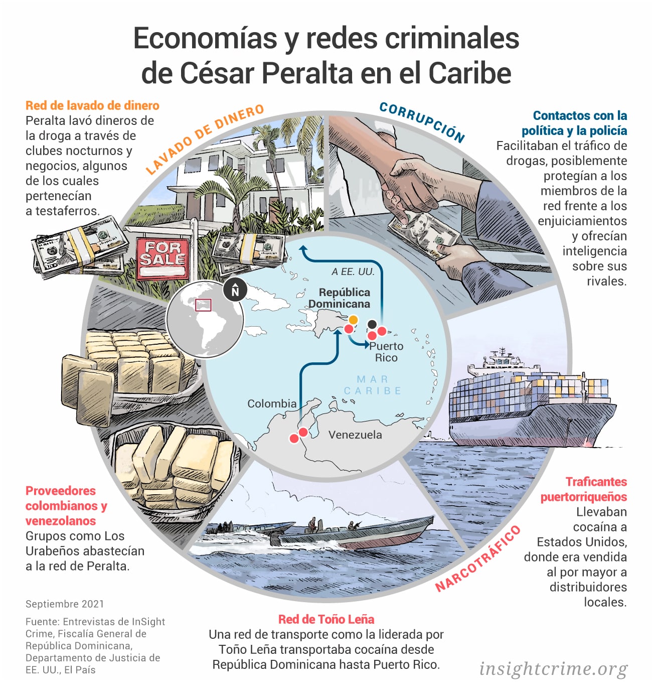 Este gráfico muestra las economías y redes criminales de César Peralta, alias "el Abusador", en el Caribe.