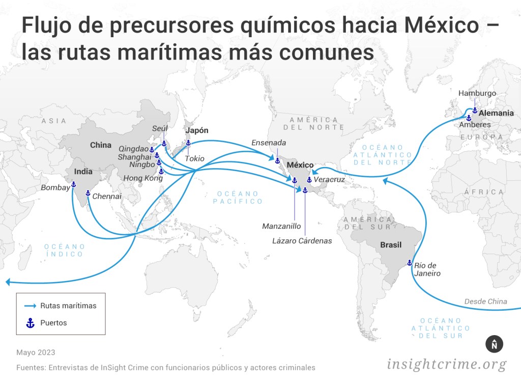 Este gráfico muestra el flujo de precursores químicos y las rutas desde países como China, India o el continente europeo, hacia México