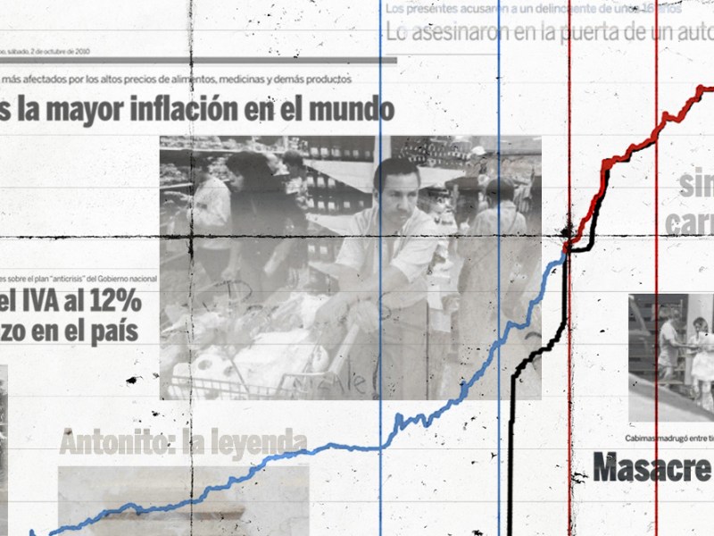 Gráfico de la inflación, el abandono, la extorsión y la violencia en Zulia, Venezuela