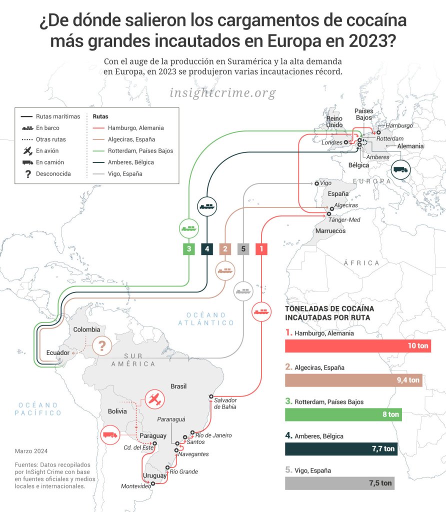 De dónde salieron los cargamentos de cocaína más grandes incautados en Europa en 2023