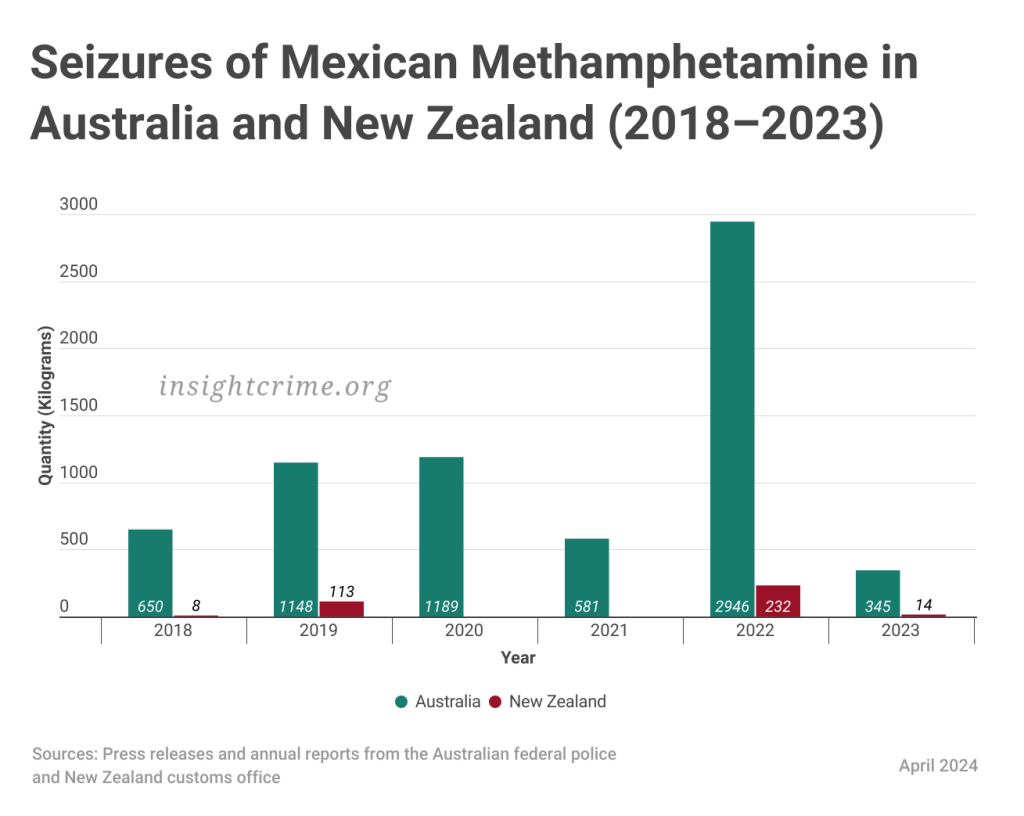 24-040-03-Seizures-of-Mexican-Methamphetamine-in-Australia-and-New-Zealand-1024x816.png